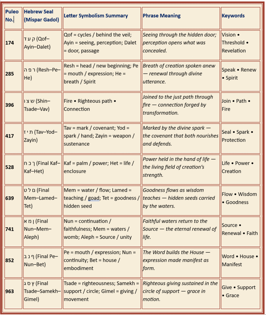 nine hebrew seals witrh meanings