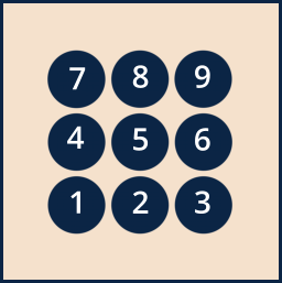Number keypad 3x3