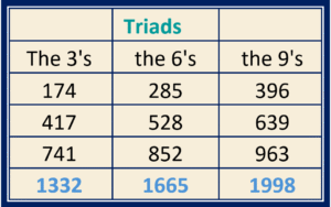 triads