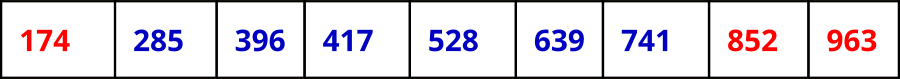 9 numbers horizonal