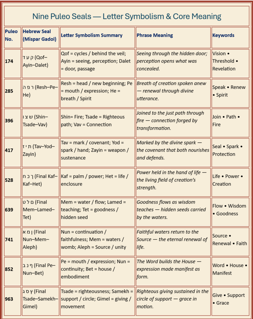 9 seals with meanings