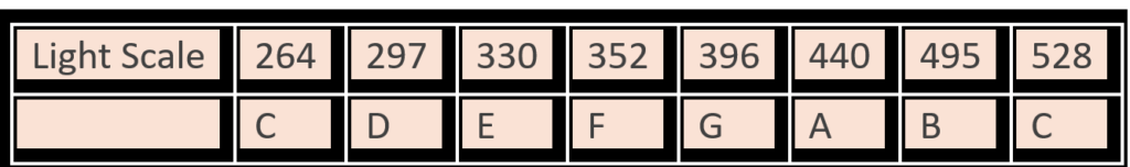 book light scale horizonal