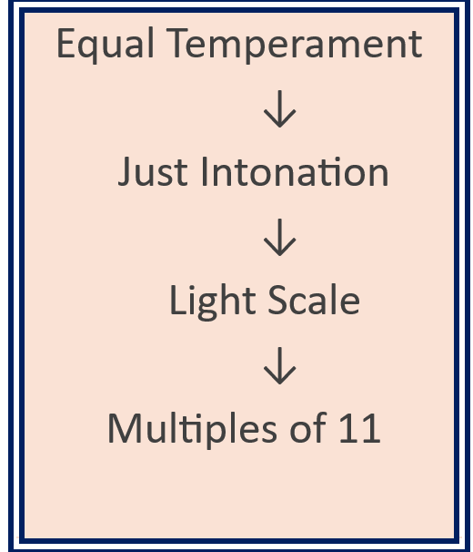diagram of et to ju to light