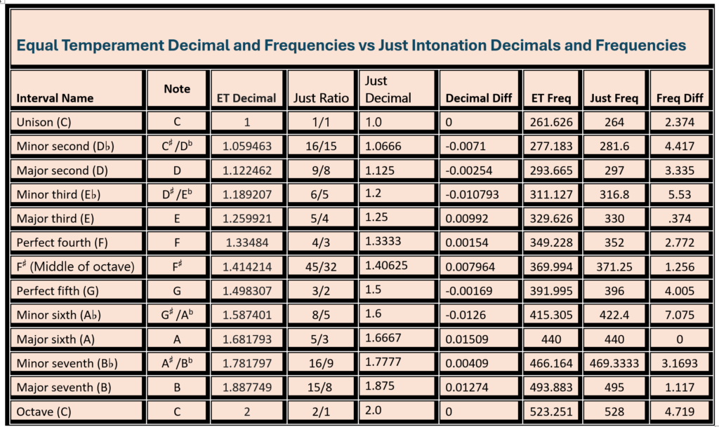 et dec and freq to just dec and freq