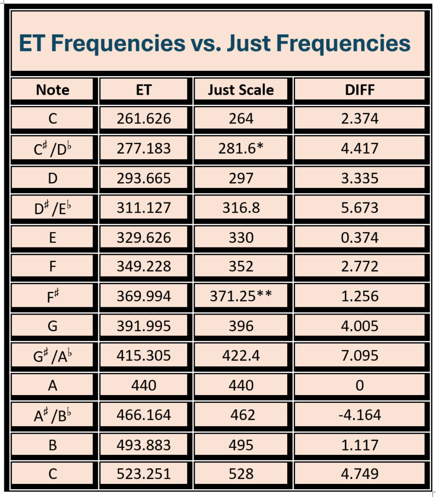 et freq vs ji freq