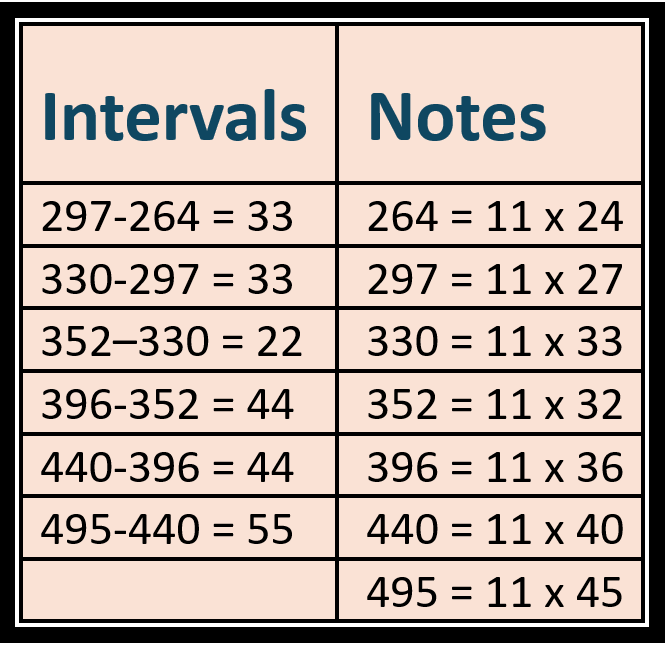 internals and notes of 11