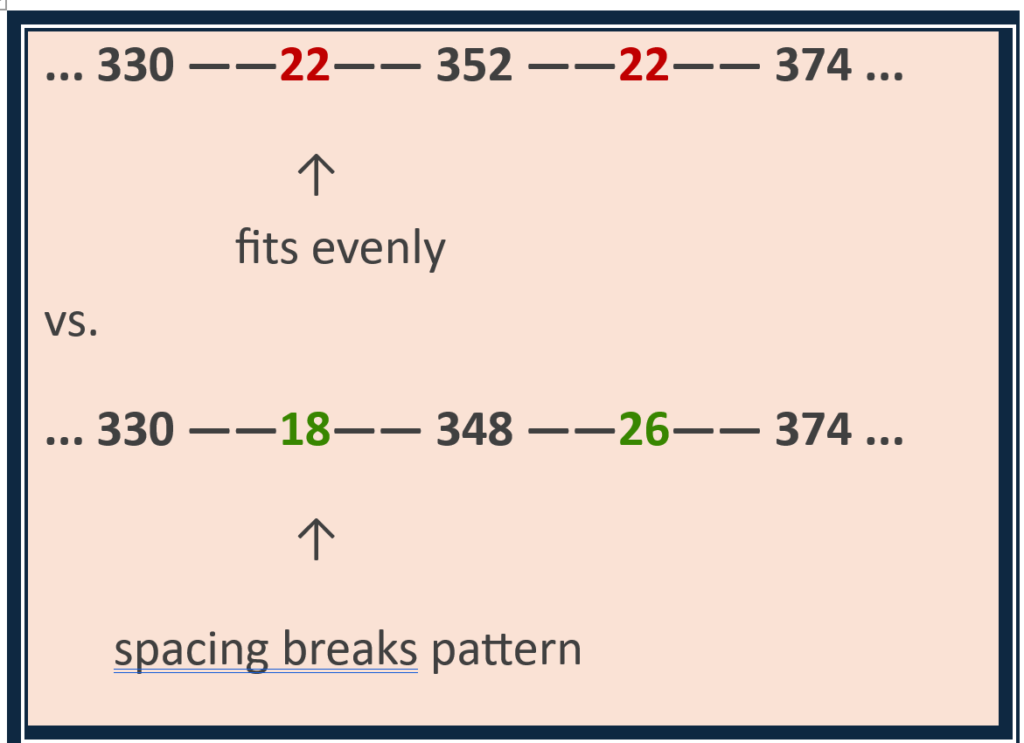 interval spacing
