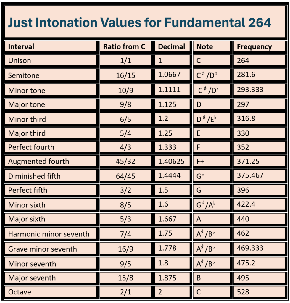 just scale with freq added