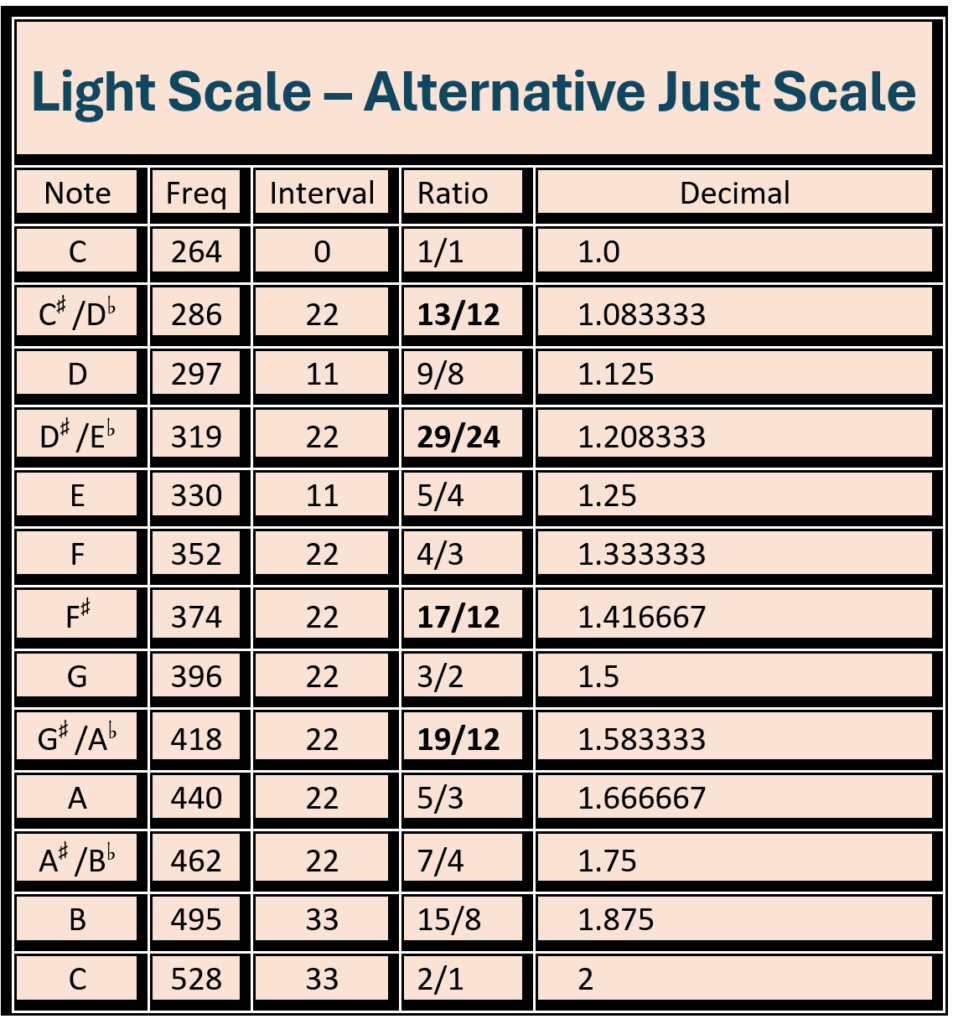 light scale alternative just scale