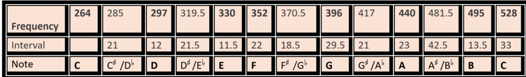 puleo numbers in the light scale