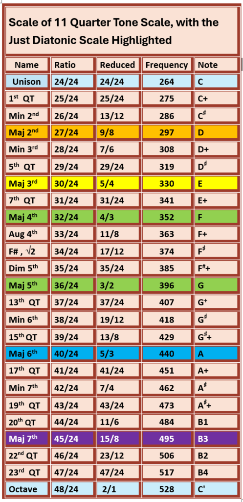 qt scale in octave 4